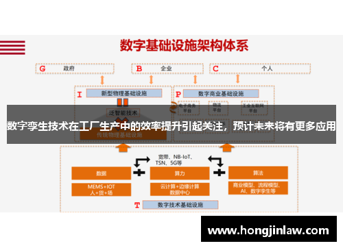 数字孪生技术在工厂生产中的效率提升引起关注，预计未来将有更多应用